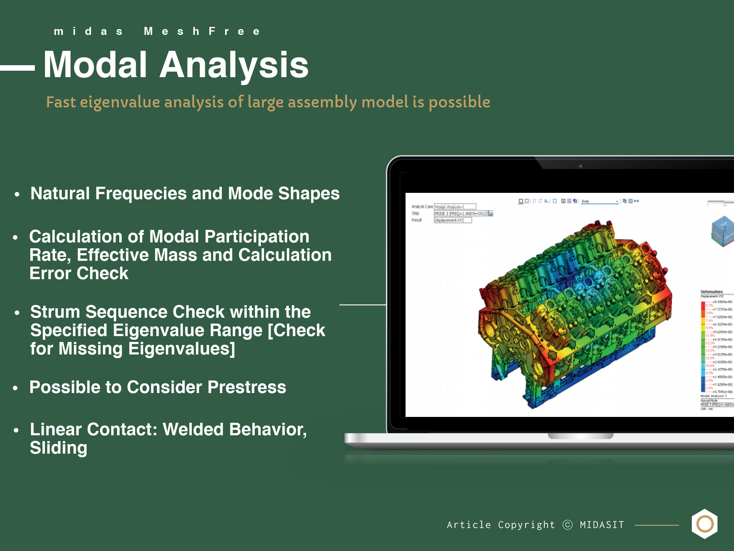 modal analysis research methodology